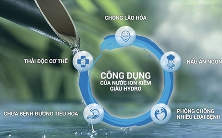 7 Lợi ích TUYỆT VỜI khi sử dụng máy lọc nước điện giải ion kiềm?