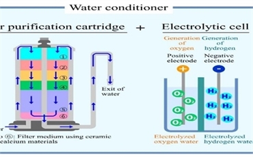 Máy Điện Giải Ion Kiềm Impart EXCEL-JX (MX-77)